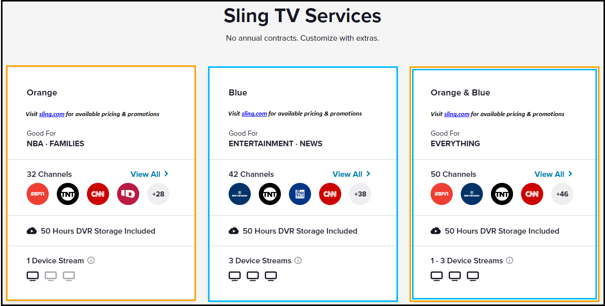 Sling TV Programming & Content FAQs Sling TV Help