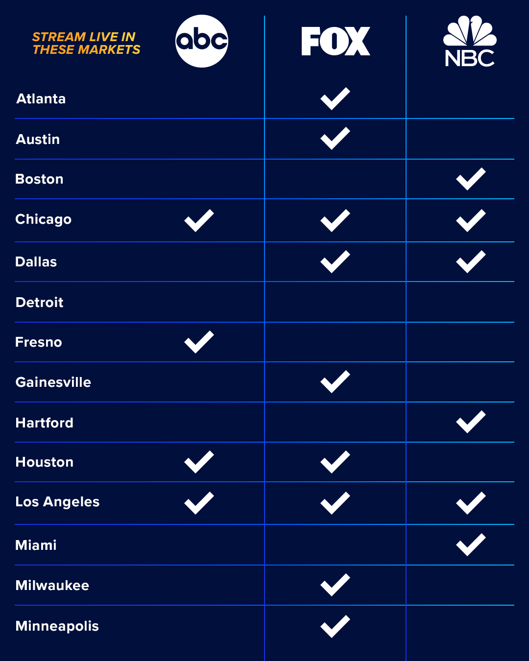 Fox football 2025 stream live nfl