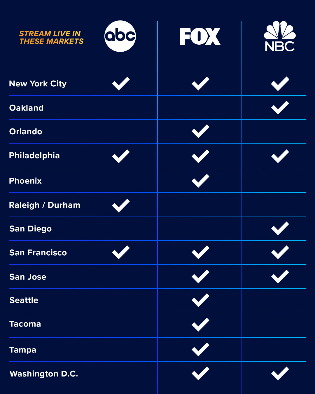 nfl games today local channels