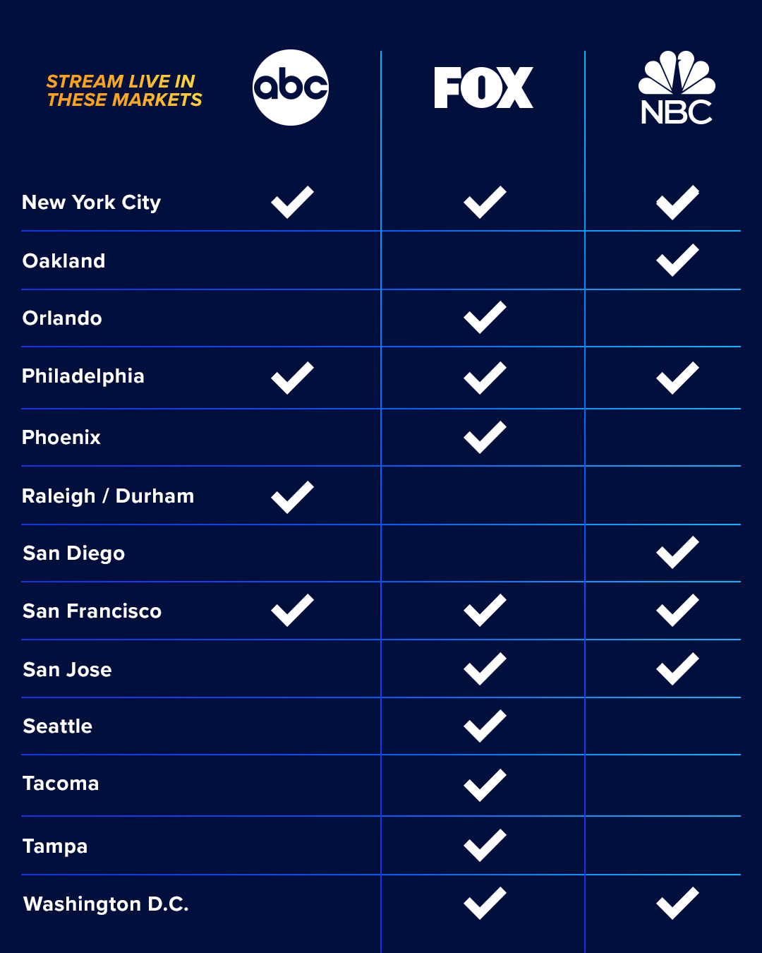 sling tv nfl