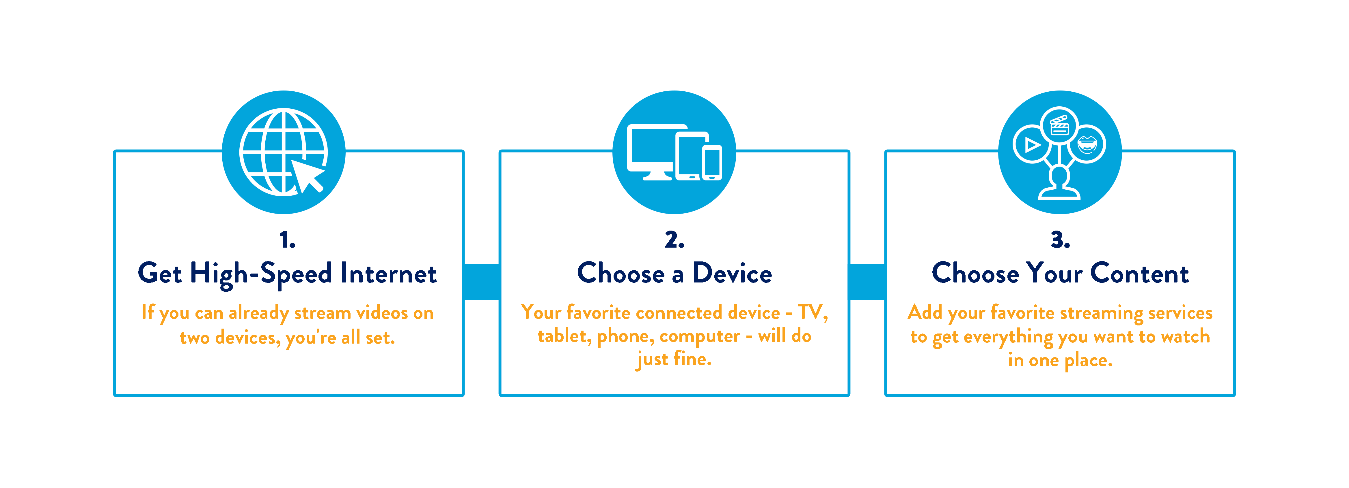 How to Activate TV on Your Devices — com TV Activate, by Ask Gilbo