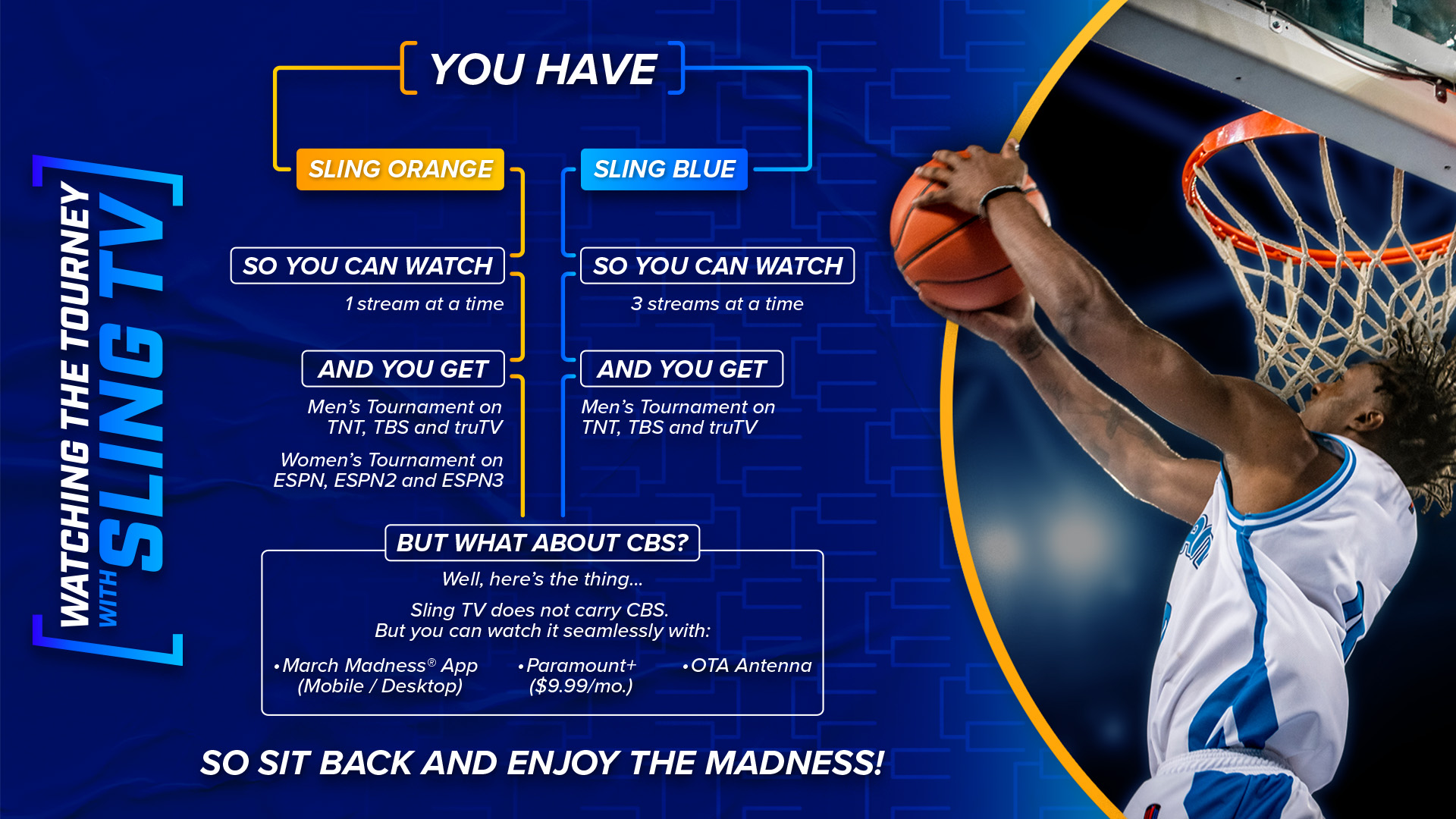 How to Stream 2023 NCAA March Madness with Sling TV