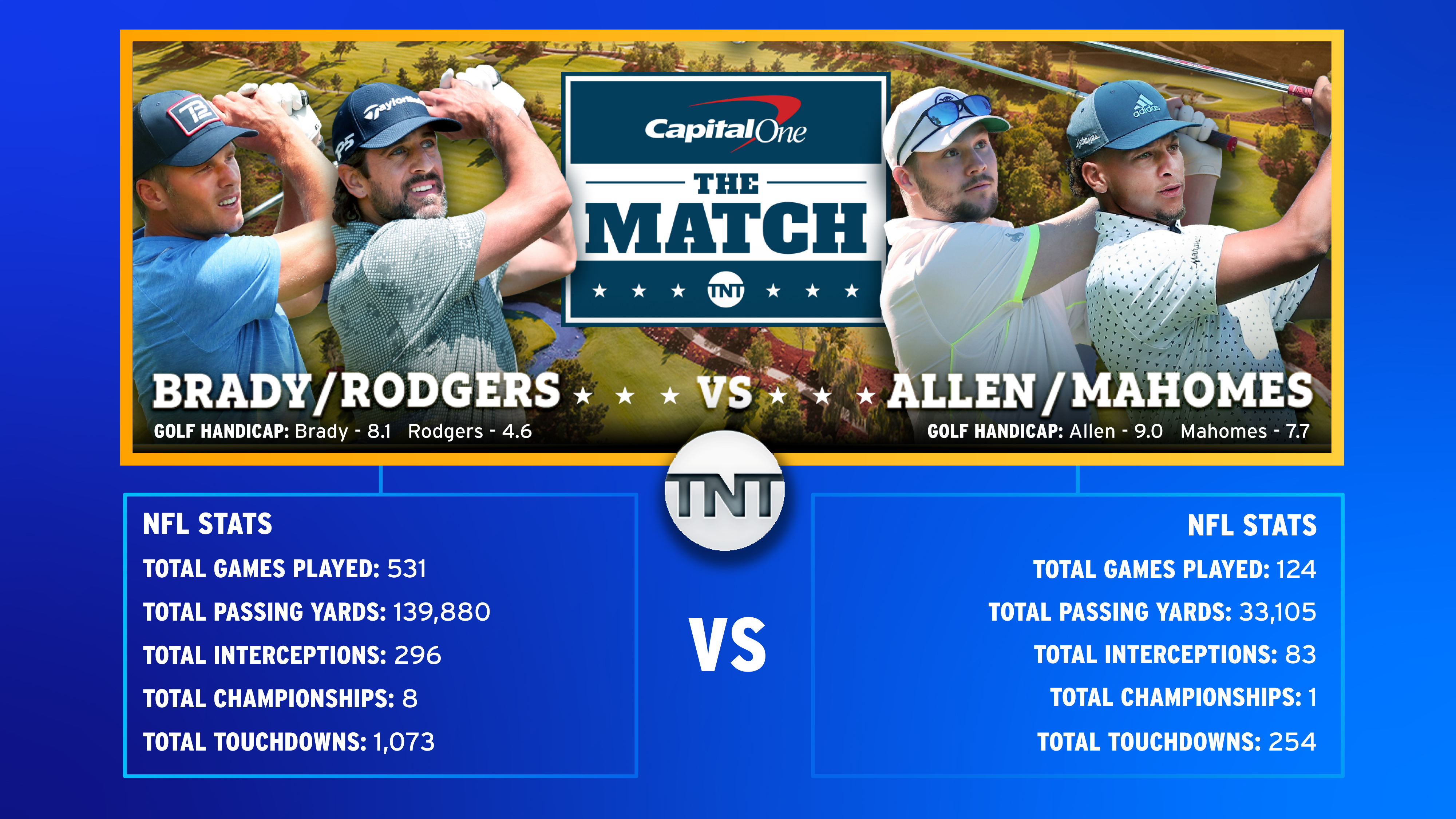 Young Bucks vs Grizzled Vets: Josh Allen and Patrick Mahomes Take On Tom  Brady and Aaron Rodgers