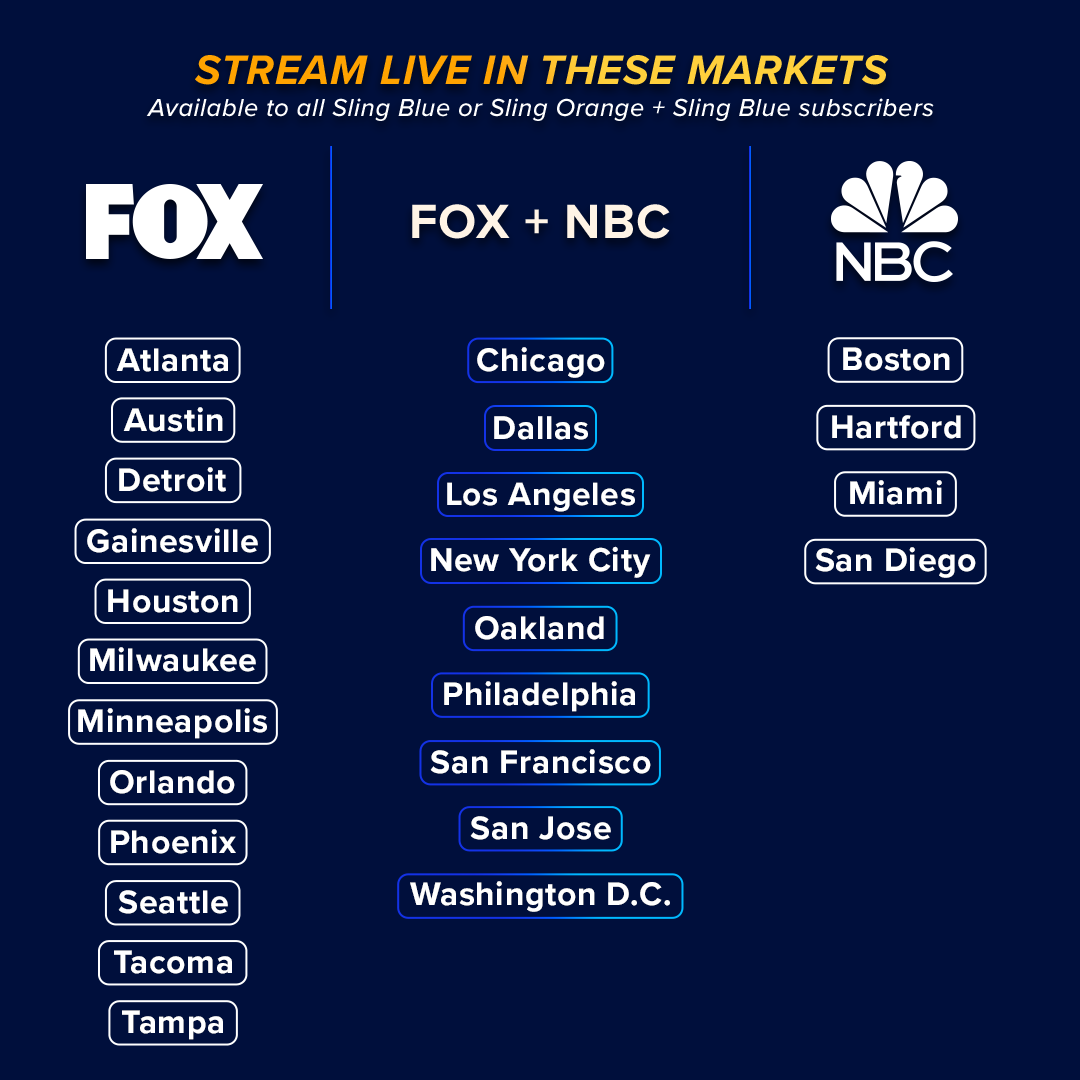 what channel are the nfl playoffs on today