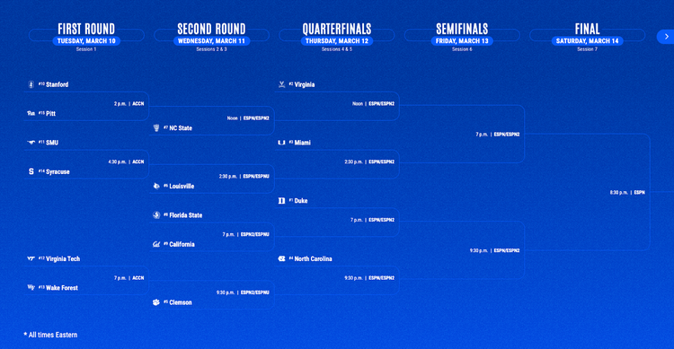 ACC Tournament Bracket