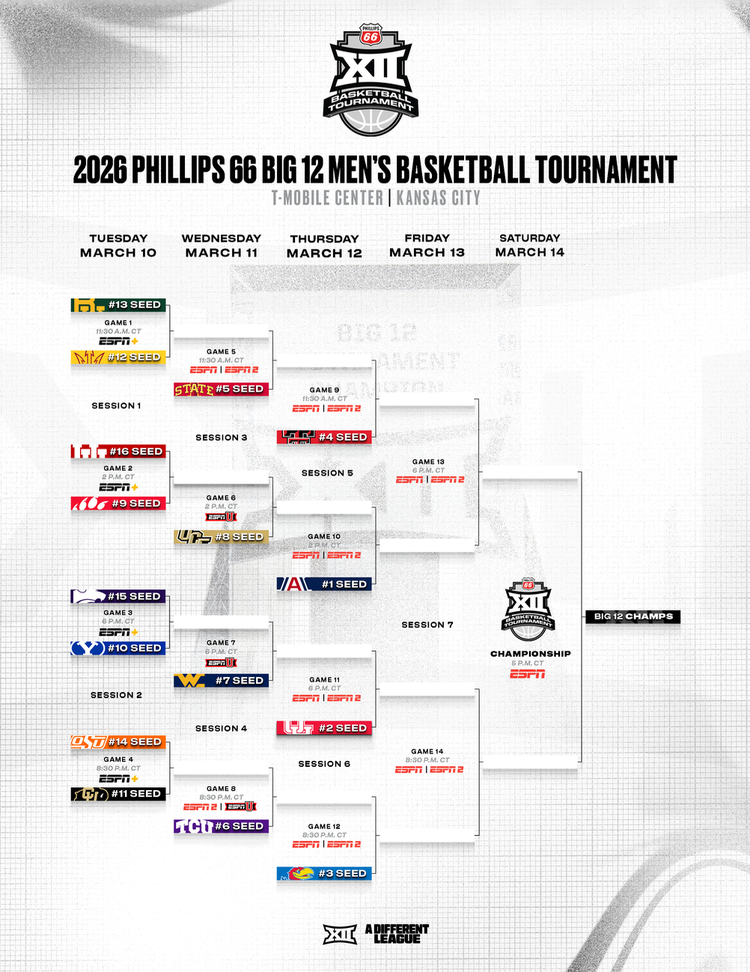 Big 12 Tournament Bracket