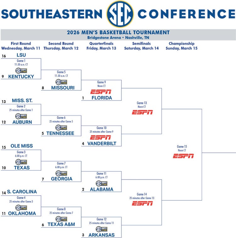 SEC Tournament Bracket